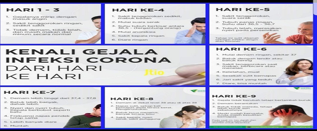 Recognize Symptoms of Corona Virus Infection